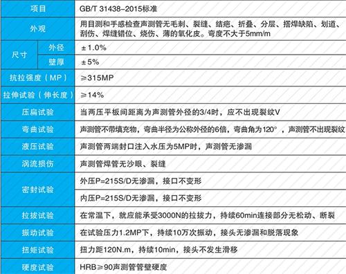 玉泉套筒式声测管供应性能特点